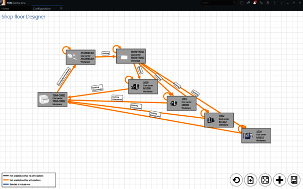 TDM Shopfloor Manager - process visualization
