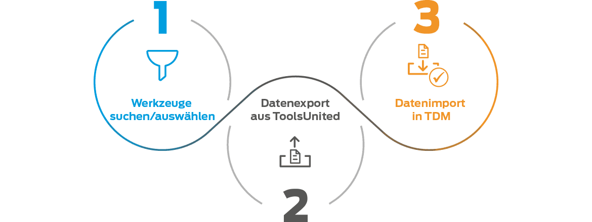TDM - ToolsUnited: Datenimport in 3 Schritten