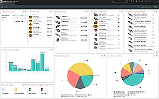 TDM Global Line 2020, Dashboard