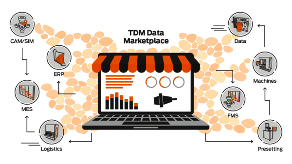 TDM data marketplace, illustration
