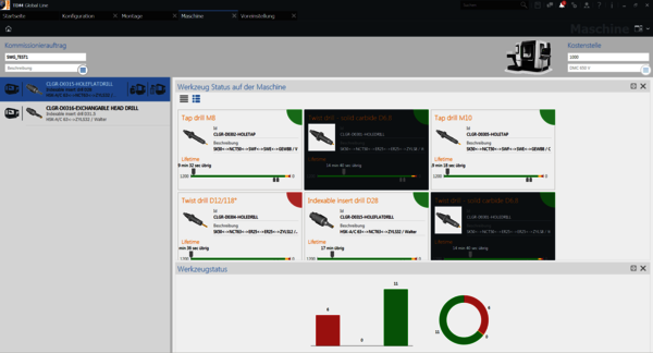 TDM 2017 Global Line liefert exakte Informationen über Werkzeuge und ihren Zustand in einer Werkzeugmaschine in Echtzeit.