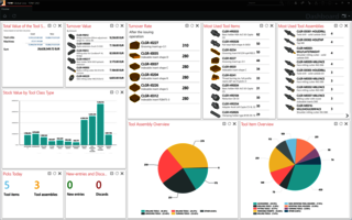 TDM Global Line, Dashboard