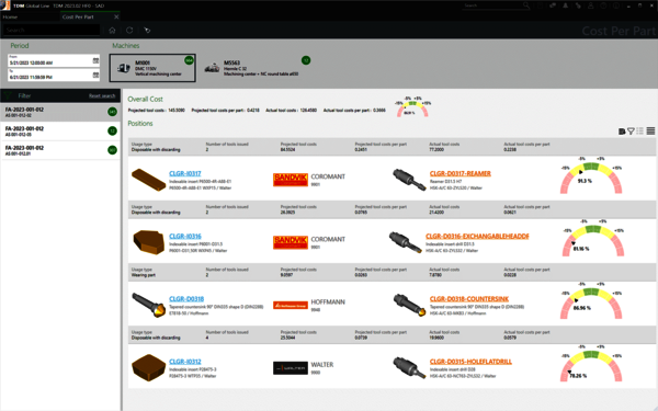 TDM Cost per Part