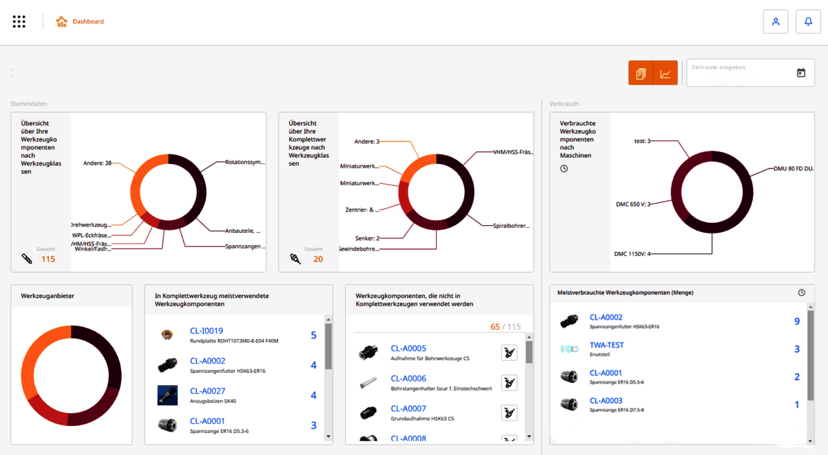 TDM Cloud Essentials - Dashboard