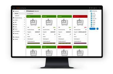 TDM appCom Dashboard.