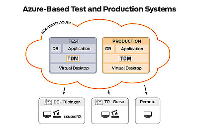 Walter system environment