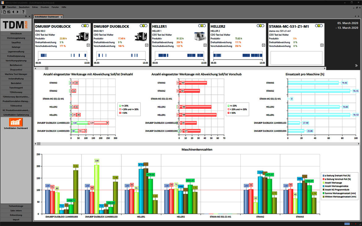 TDM Feeds & Speeds Manager