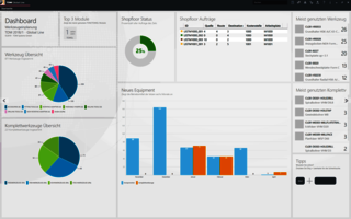 Vorteile der Digitalisierung mit dem Dashboard von TDM Global Line.