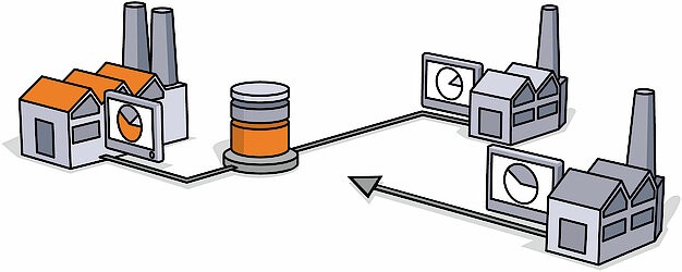 Gestion de Sites Multiples Applications combinées