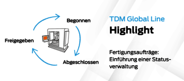 Release Highlight Serie 2024 Einführung einer Statusverwaltung