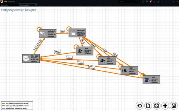 TDM Shopfloor Manager - Prozessdarstellung