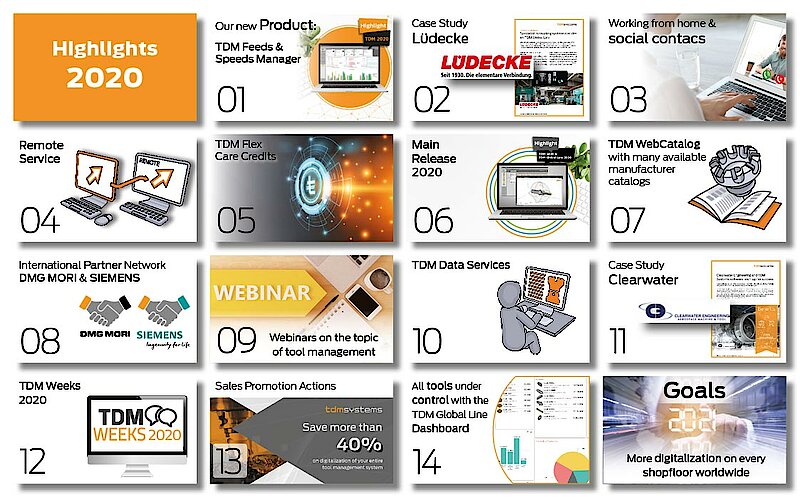 TDM Highlights in 2020