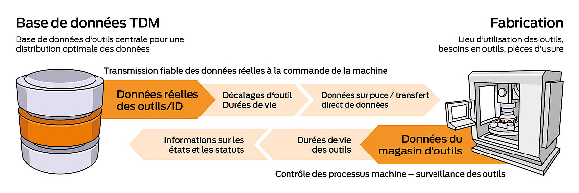 TDM Machine Data Connector