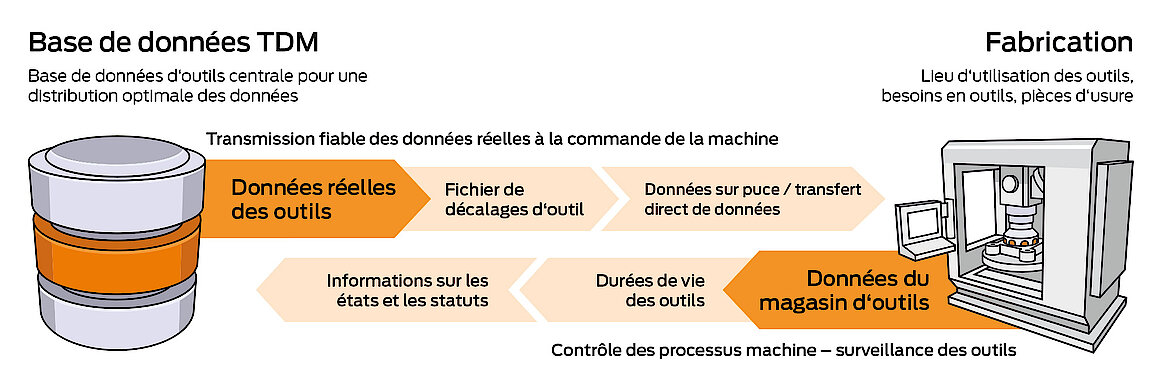 TDM Machine Data Connector