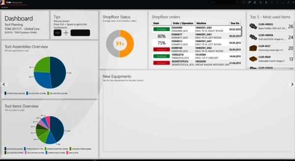 Dashboard in TDM Global Line