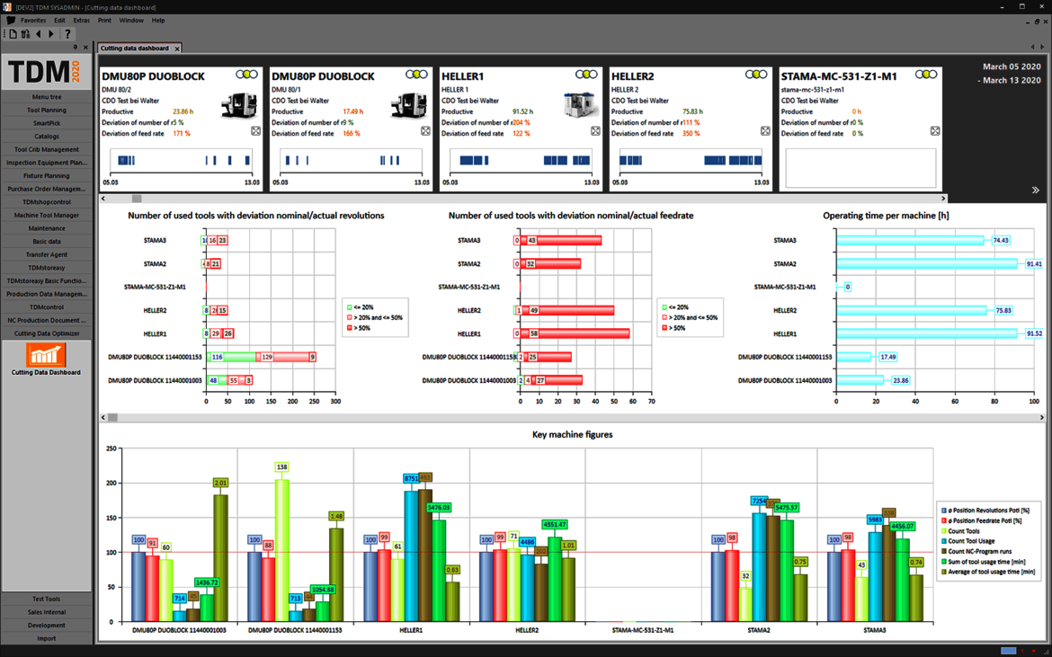 TDM Feeds & Speeds Manager