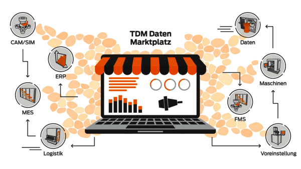 TDM Datenmarktplatz, Illustration