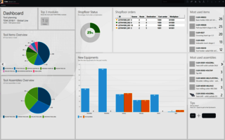 Avantages de la numérisation avec le TDM Global Line Dashboard.