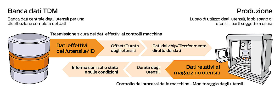 TDM Machine Data Connector