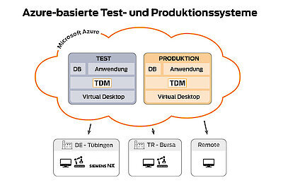 Walter system environment