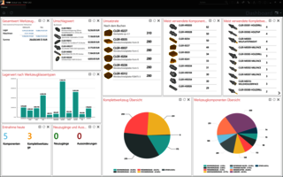 TDM Global Line, Dashboard