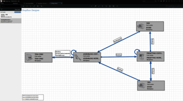 TDM Shopfloor Manager - configuration