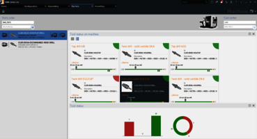 TDM 2017 Global Line supplies exact information about tools and their status in a machine tool in real time.