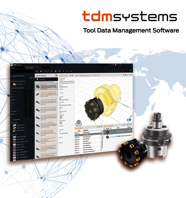 3D tool assembly with TDM Global Line.