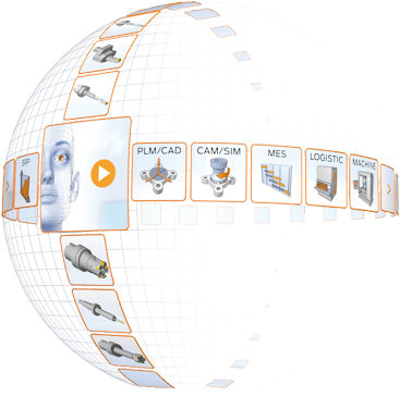 Tool Lifecycle Management