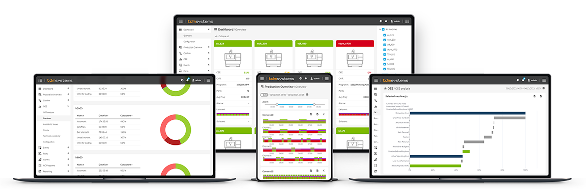 TDM appCom Dashboard