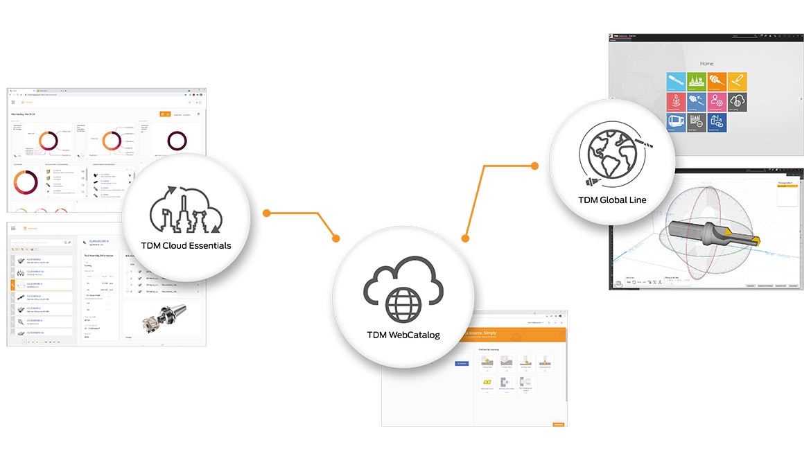 TDM product portfolio