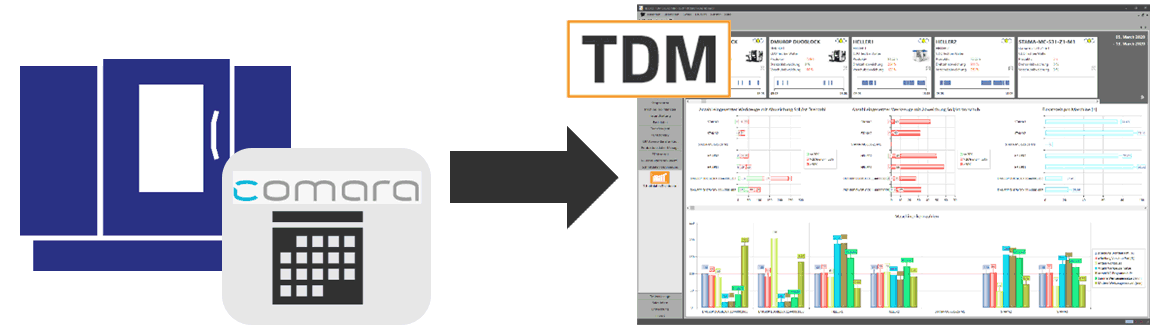 Visualisierung des Datenflusses aus der Maschine