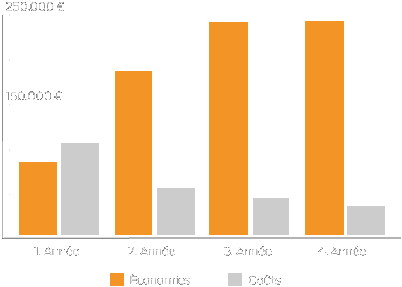 Augmenter la productivité grâce à la gestion des outils de TDM.