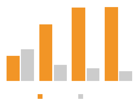 Produktivitätssteigerung mit der TDM Werkzeugverwaltung. (Grafik)