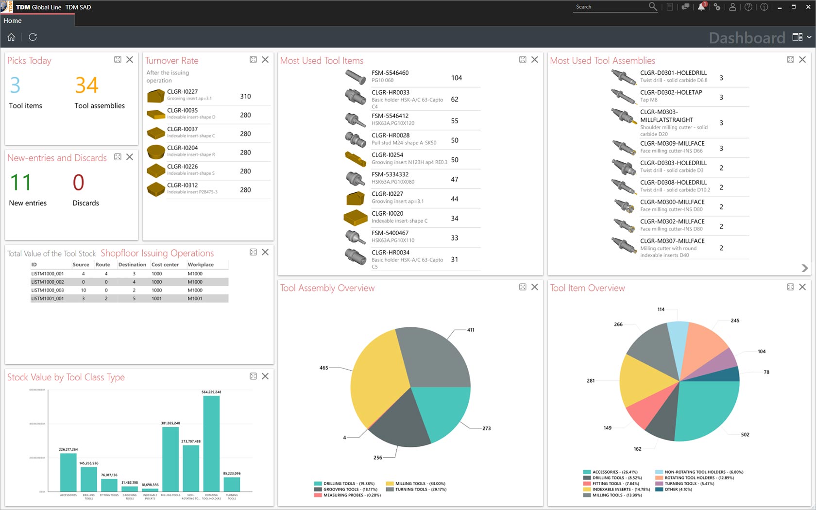 Avantages de la numérisation avec le TDM Global Line Dashboard.