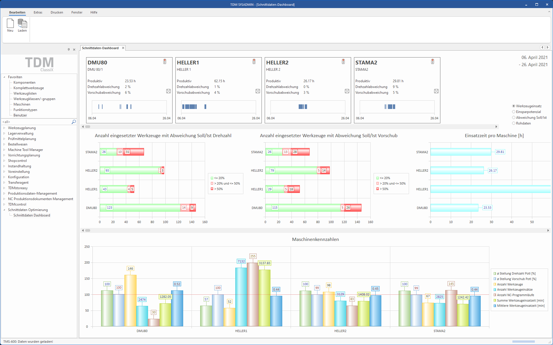 TDM Feeds & Speeds Manager