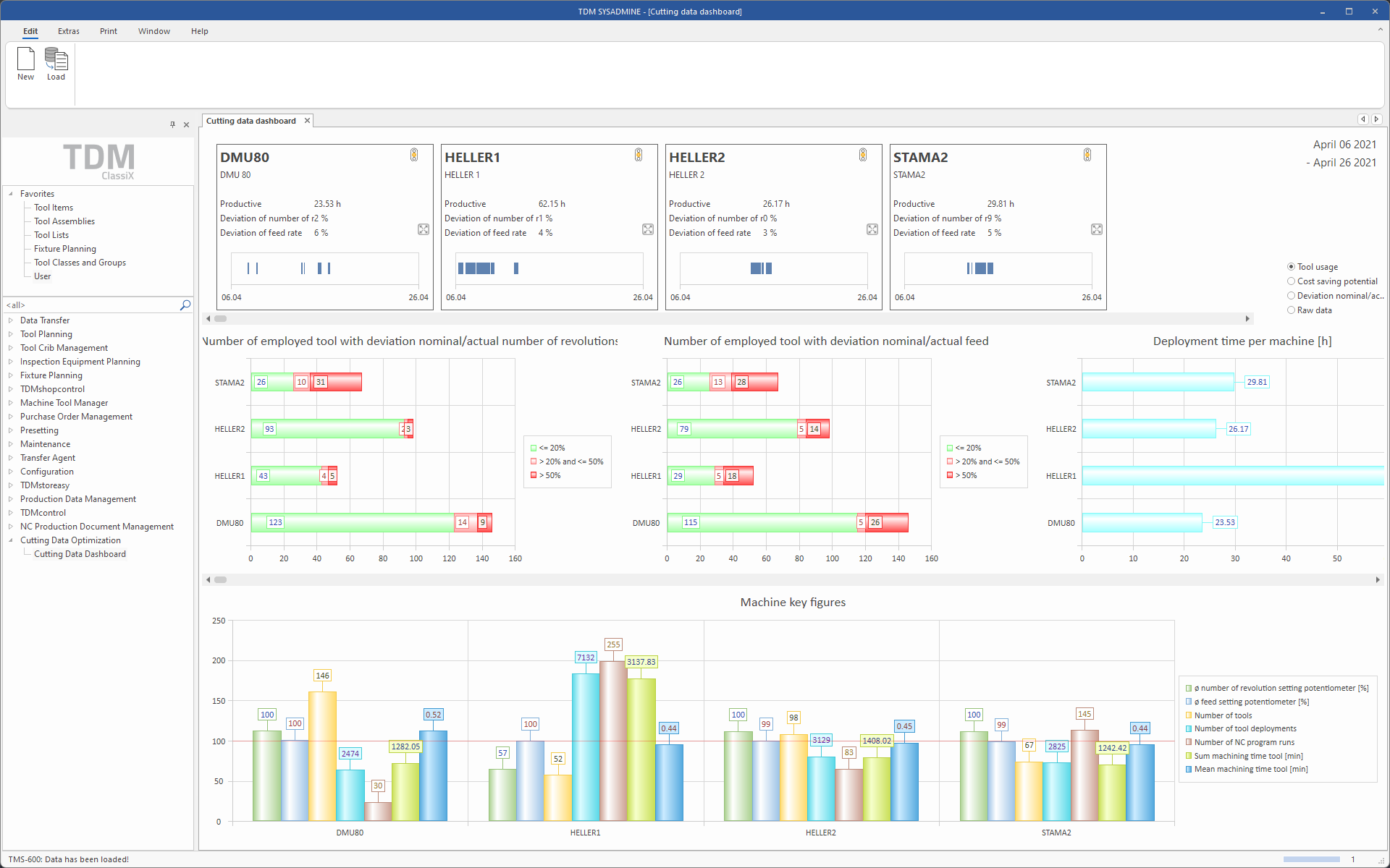 TDM Feeds & Speeds Manager