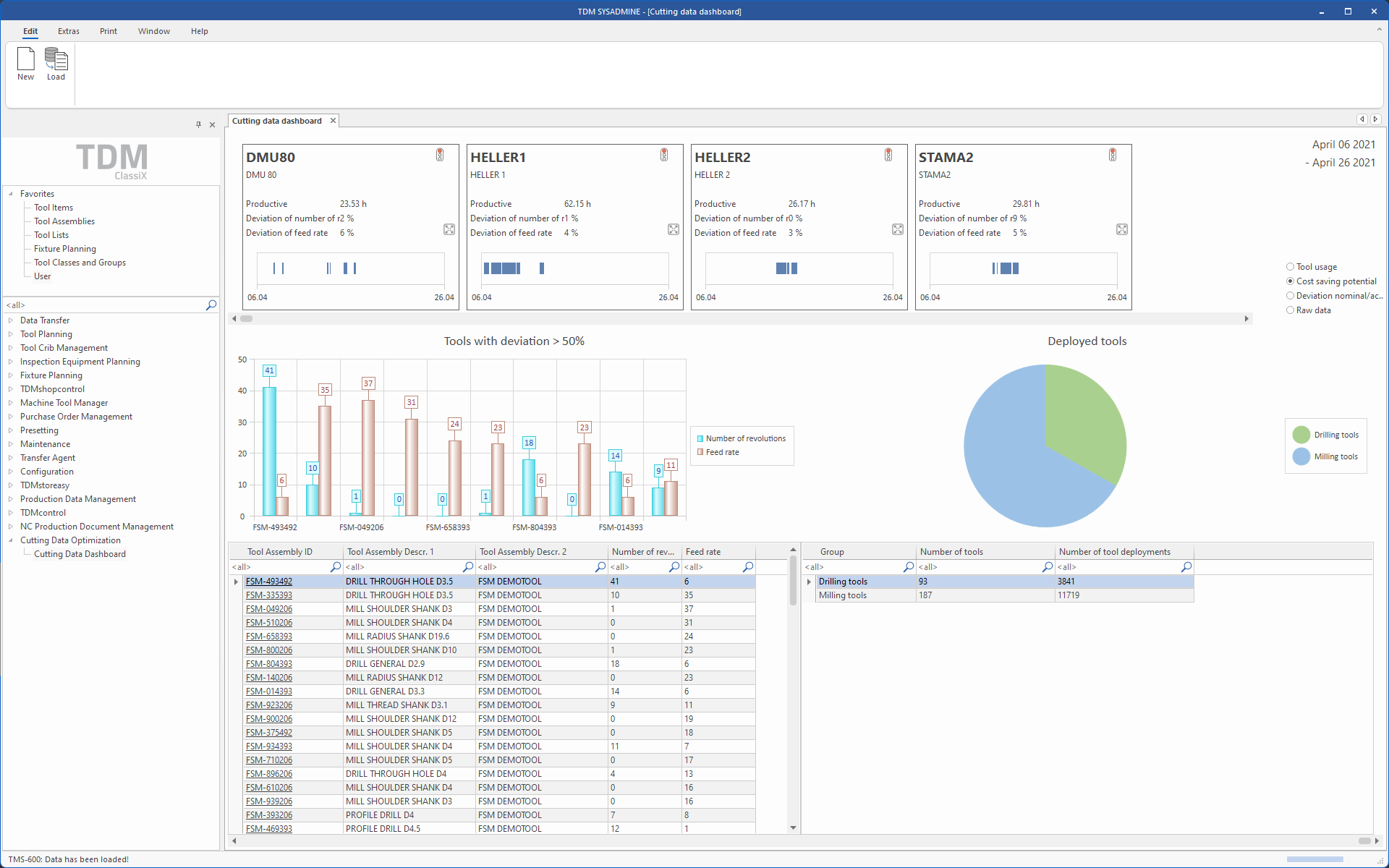 Découpage du tableau de bord des données dans le Feeds & Speeds Manager.