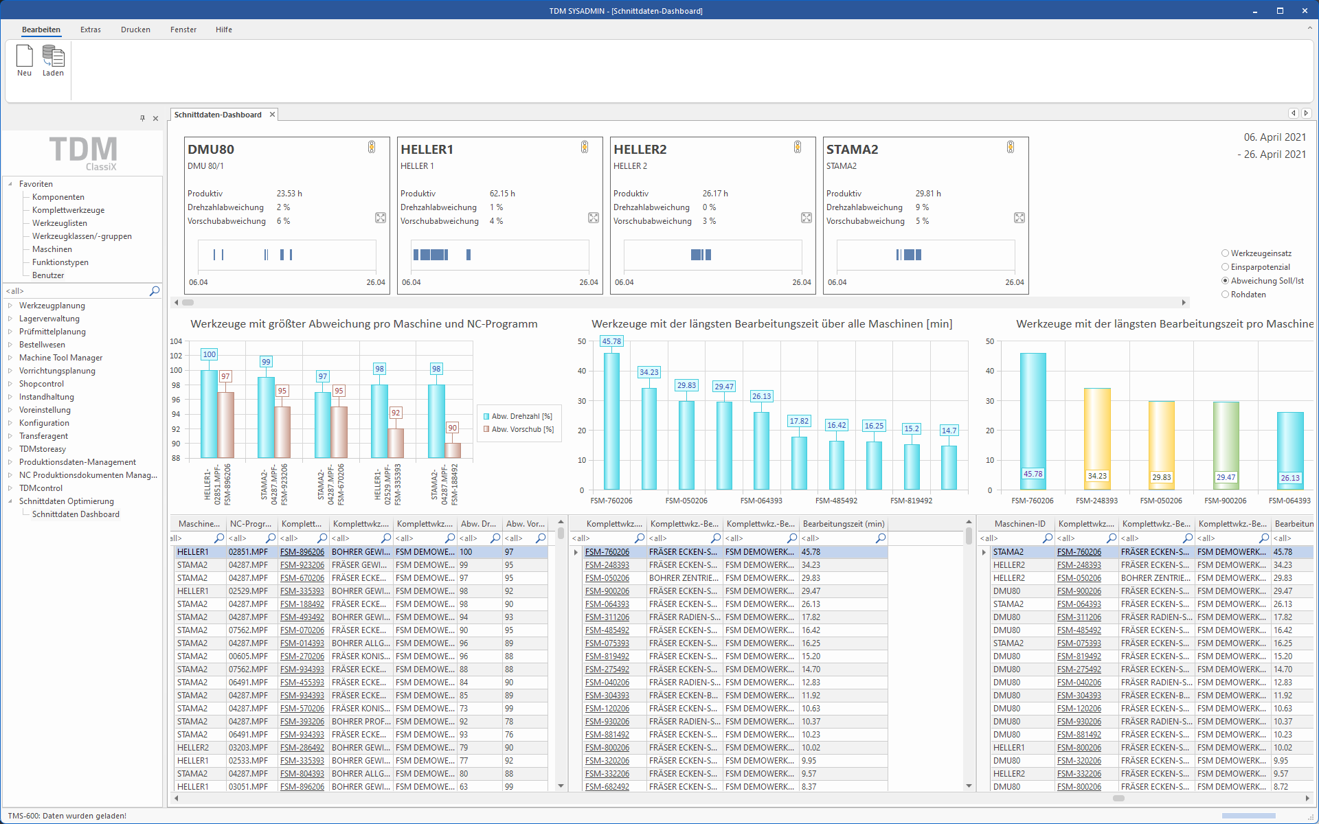 Daten zu einzelnen Werkzeugen im TDM Feeds & Speeds Manager.