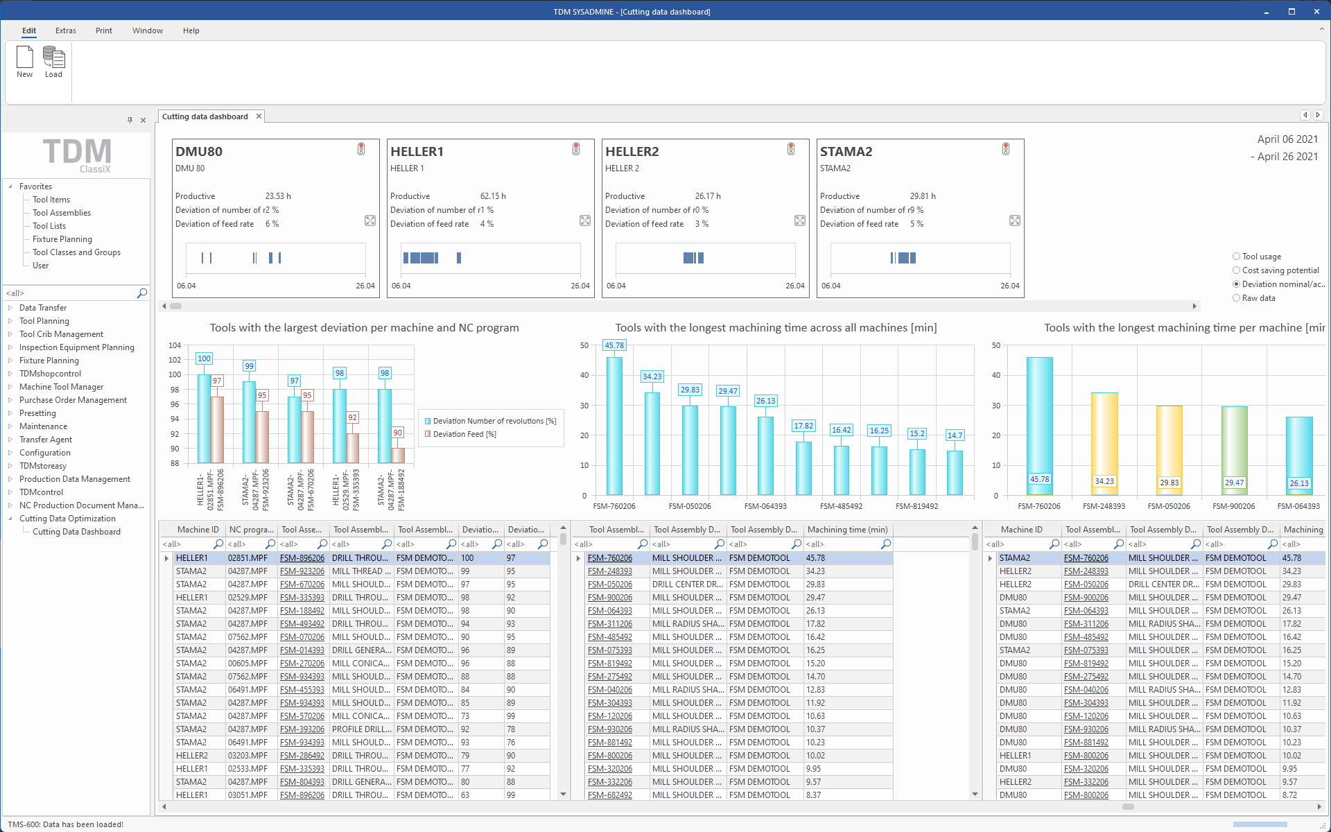 Données sur les différents outils du TDM Feeds & Speeds Manager.