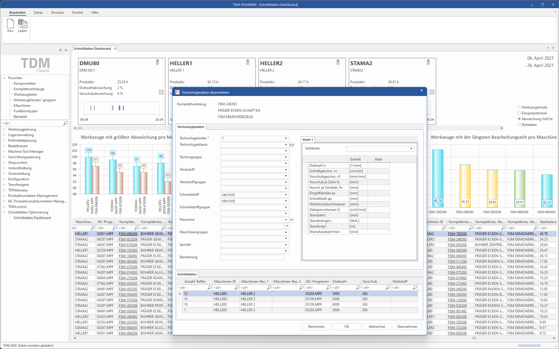 Technische Daten im Feeds & Speeds Manager von TDM.