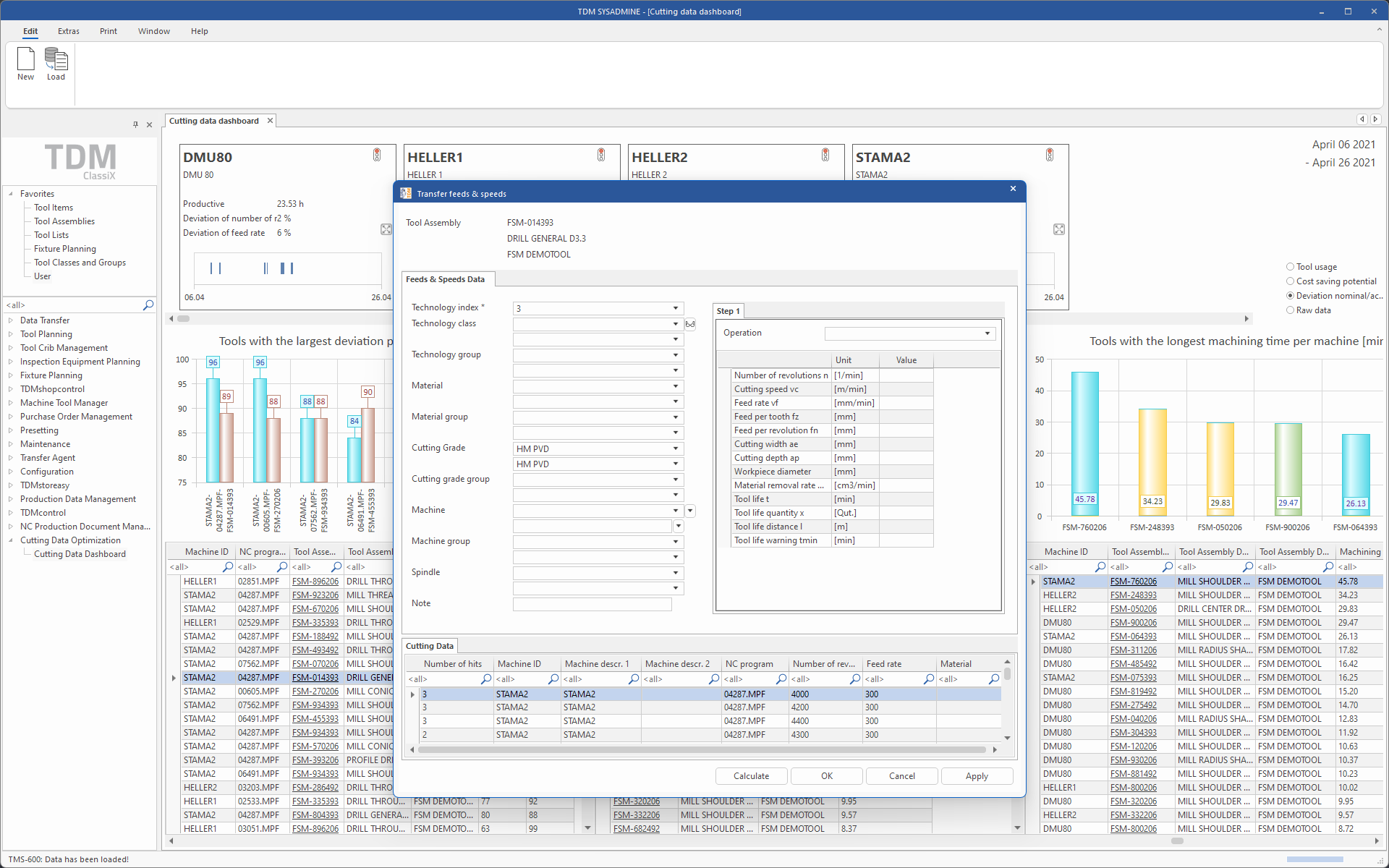 Données techniques dans le Feeds & Speeds Manager de TDM.