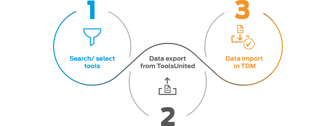 TDM - ToolsUnited: data import in 3 steps